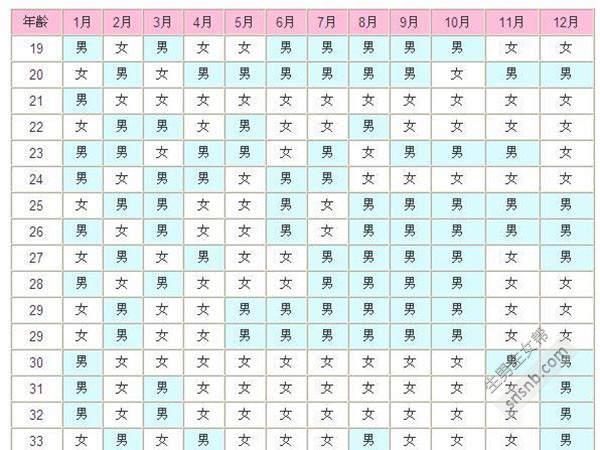 从验孕棒判断生男生女的七个方法