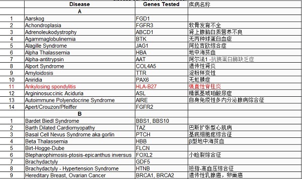 美国试管婴儿PGD筛查不死的癌症-强直性脊柱炎